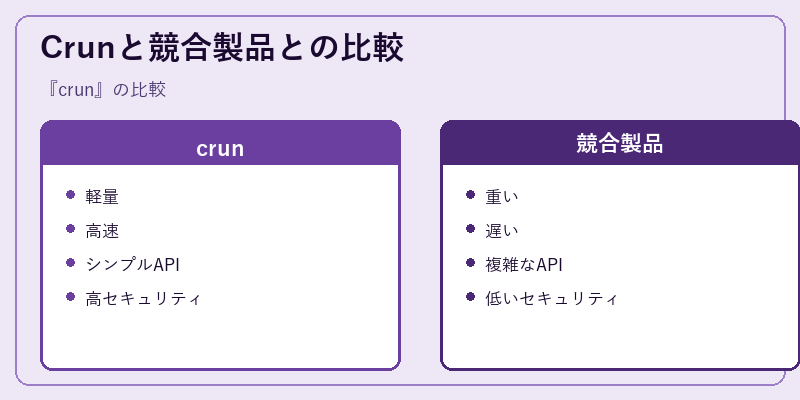 Crunと競合製品との比較