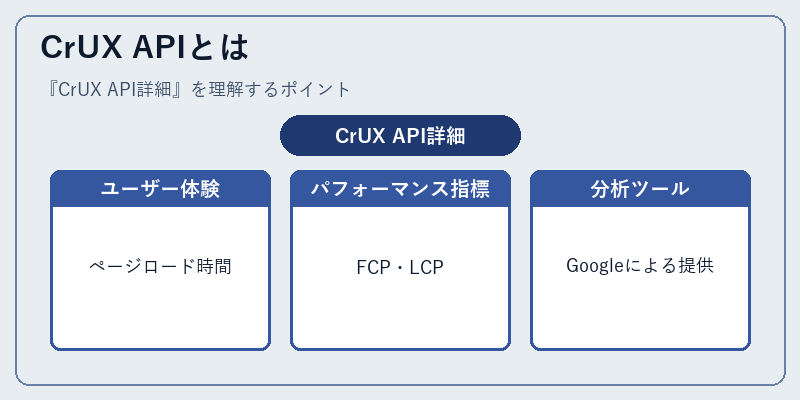 CrUX APIとは