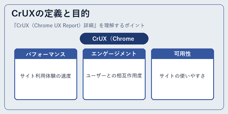 CrUXの定義と目的