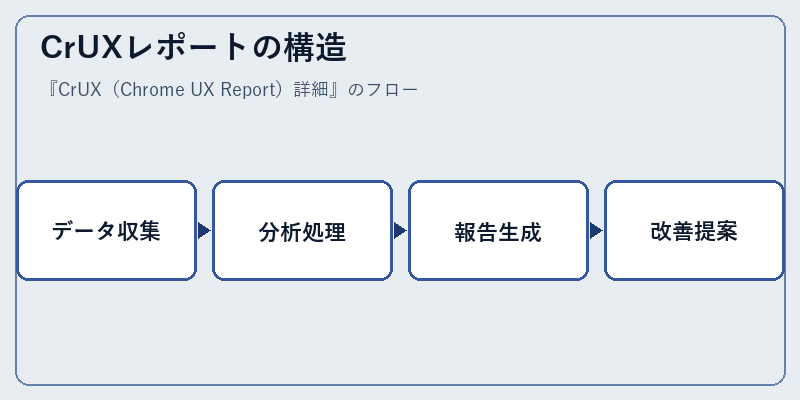CrUXレポートの構造