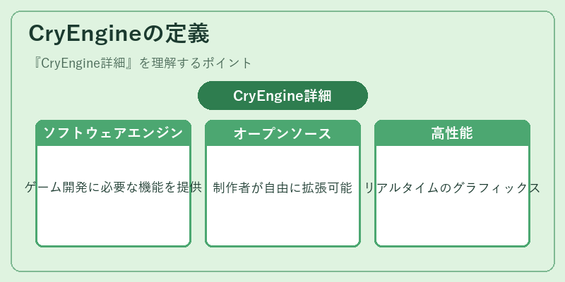 CryEngineの定義