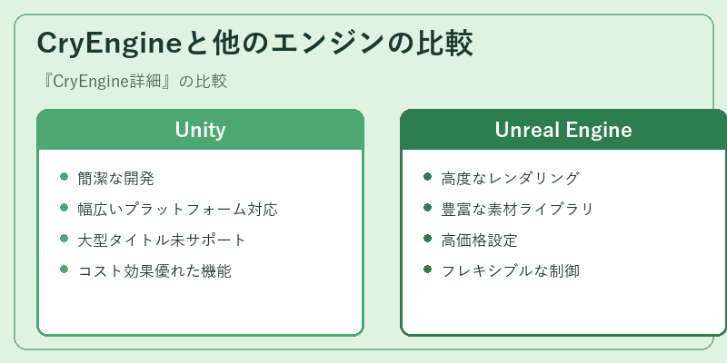 CryEngineと他のエンジンの比較