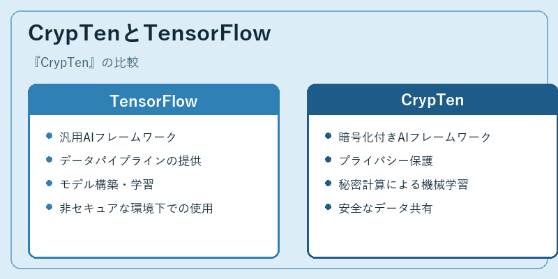 CrypTenとTensorFlow