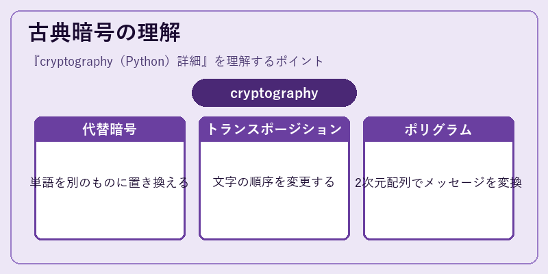 古典暗号の理解
