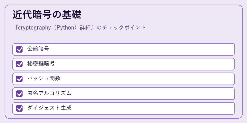 近代暗号の基礎