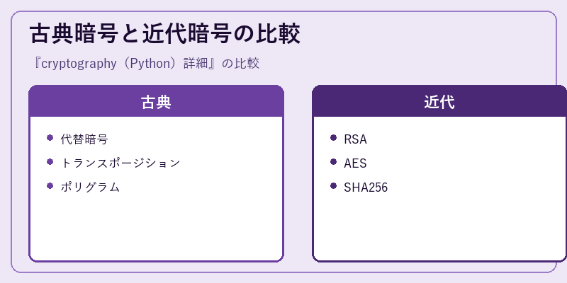 古典暗号と近代暗号の比較