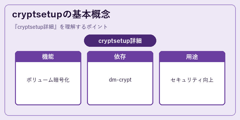 cryptsetupの基本概念
