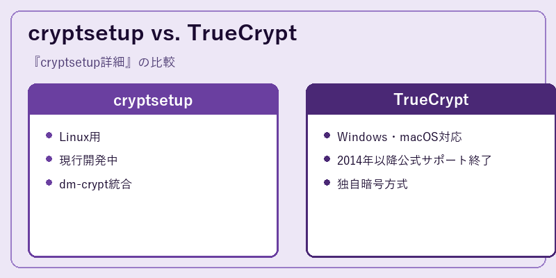 cryptsetup vs. TrueCrypt