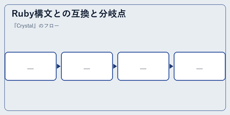 Ruby構文との互換と分岐点