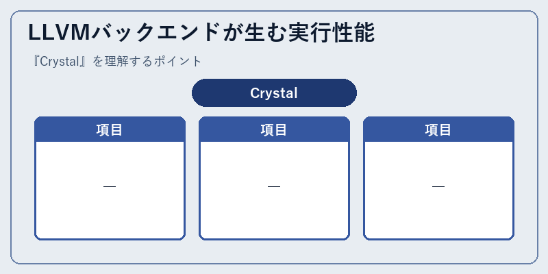 LLVMバックエンドが生む実行性能