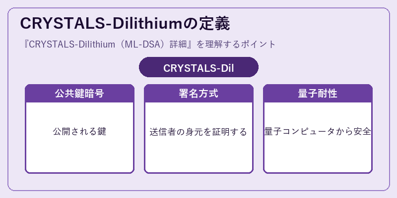 CRYSTALS-Dilithiumの定義