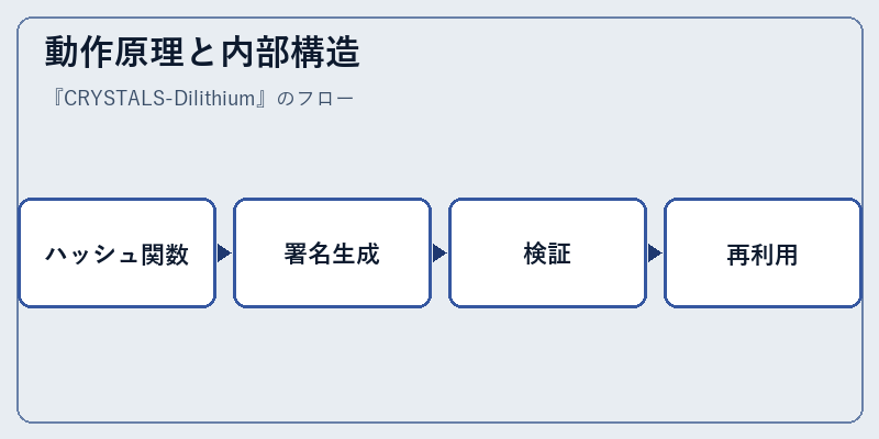 動作原理と内部構造