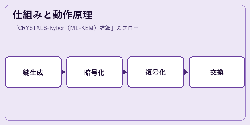 仕組みと動作原理