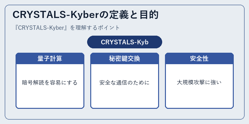 CRYSTALS-Kyberの定義と目的
