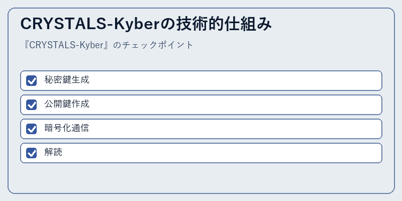 CRYSTALS-Kyberの技術的仕組み