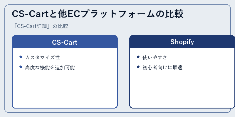 CS-Cartと他ECプラットフォームの比較