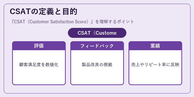 CSATの定義と目的