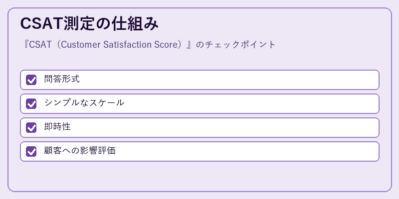 CSAT測定の仕組み