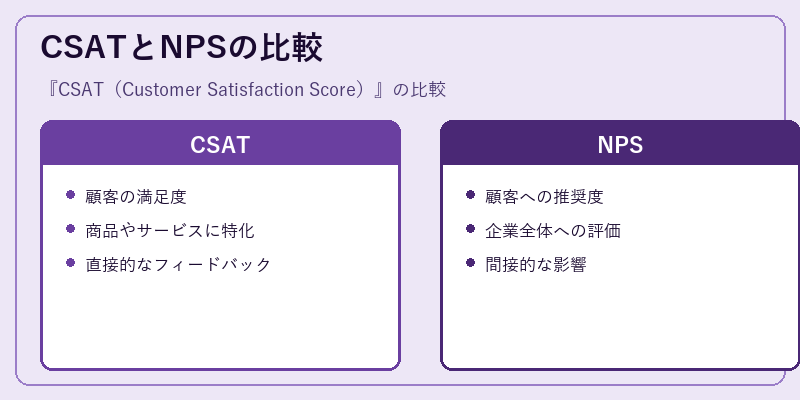 CSATとNPSの比較