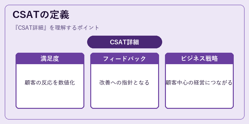 CSATの定義