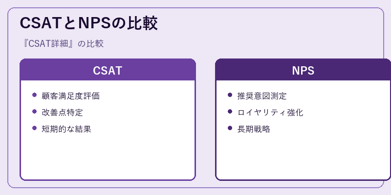 CSATとNPSの比較
