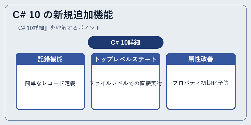 C# 10 の新規追加機能