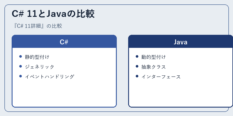 C# 11とJavaの比較