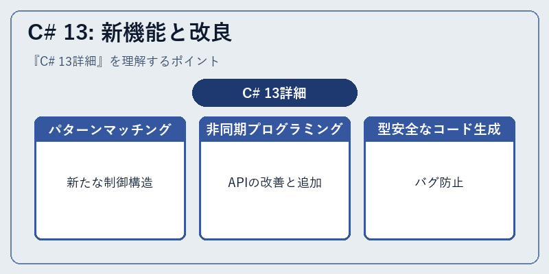 C# 13: 新機能と改良
