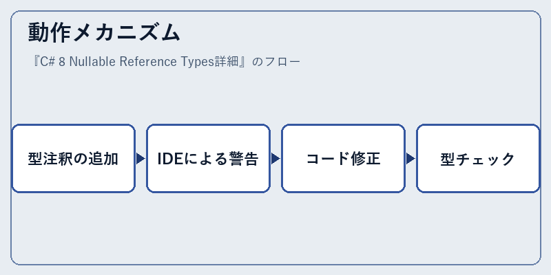 動作メカニズム
