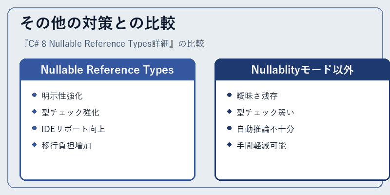 その他の対策との比較