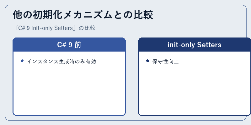 他の初期化メカニズムとの比較