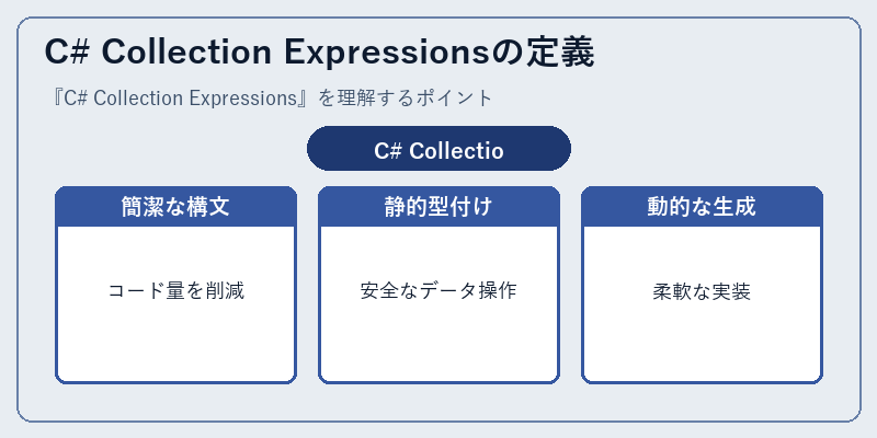 C# Collection Expressionsの定義