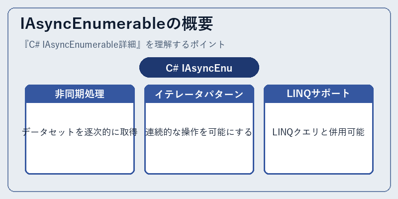 IAsyncEnumerableの概要