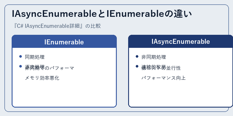 IAsyncEnumerableとIEnumerableの違い