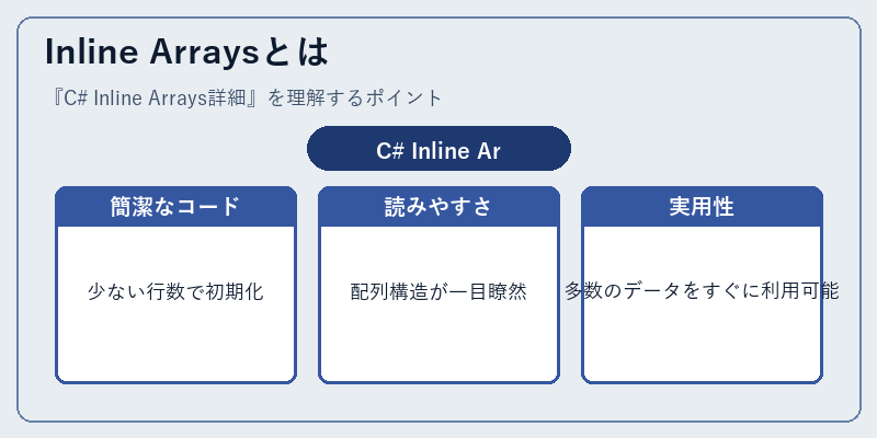 Inline Arraysとは