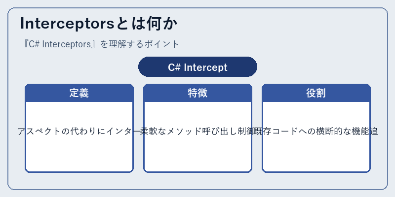 Interceptorsとは何か
