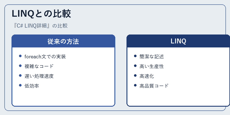 LINQとの比較