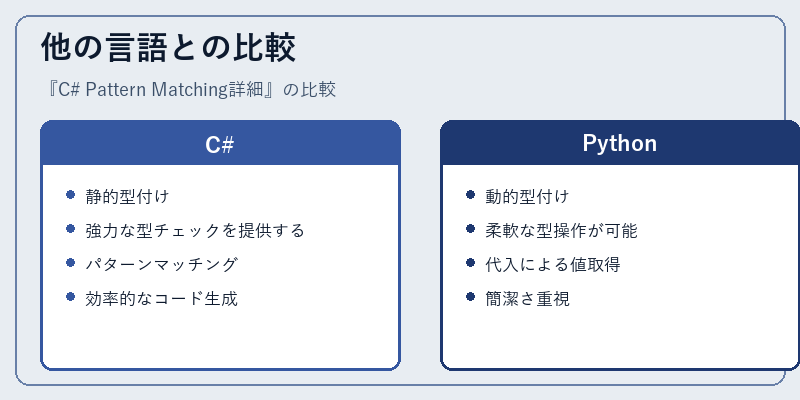 他の言語との比較