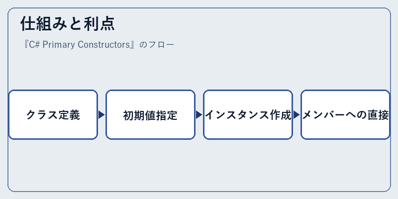 仕組みと利点