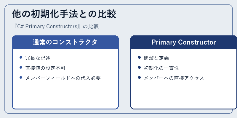 他の初期化手法との比較