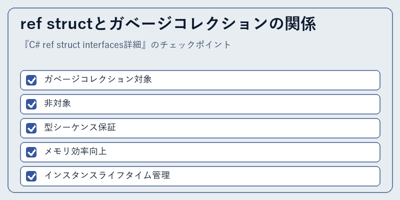 ref structとガベージコレクションの関係