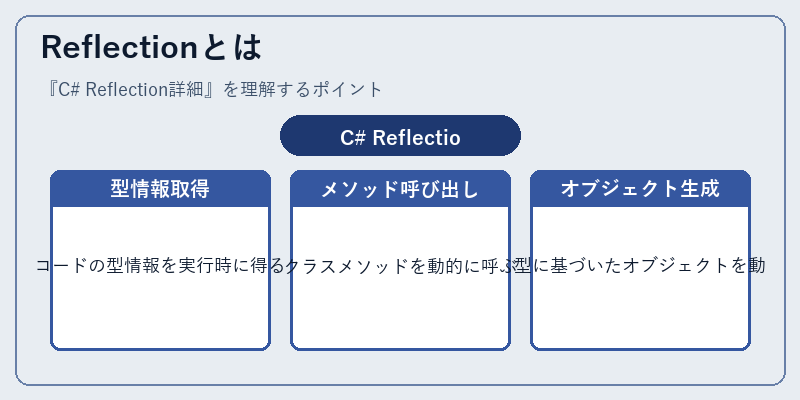 Reflectionとは