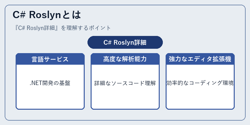 C# Roslynとは