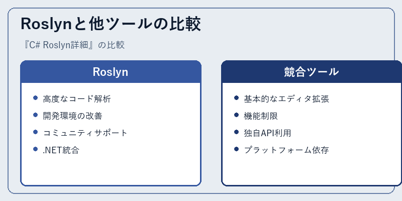 Roslynと他ツールの比較