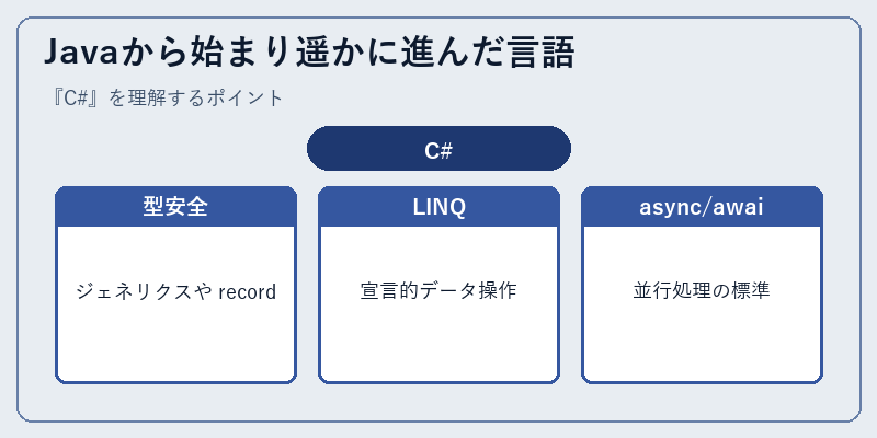 Javaから始まり遥かに進んだ言語