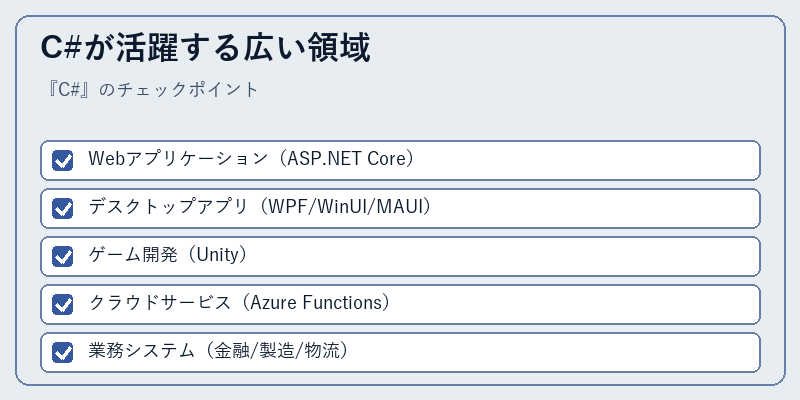 C#が活躍する広い領域