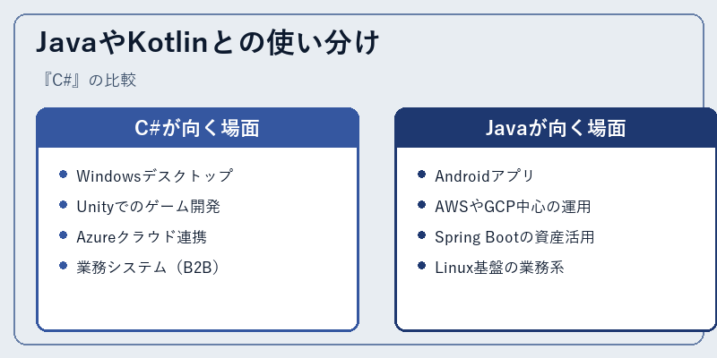 JavaやKotlinとの使い分け