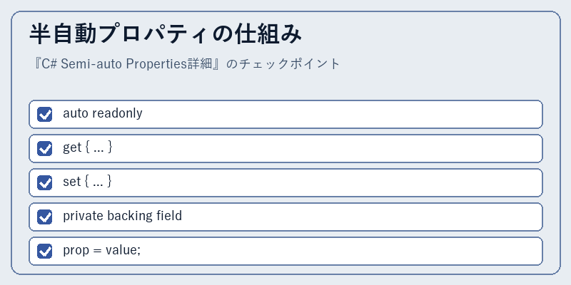 半自動プロパティの仕組み
