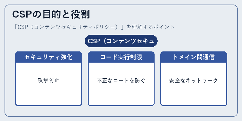 CSPの目的と役割