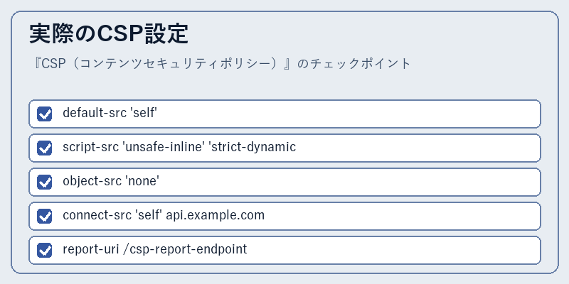 実際のCSP設定